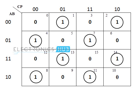 parity checker truth table